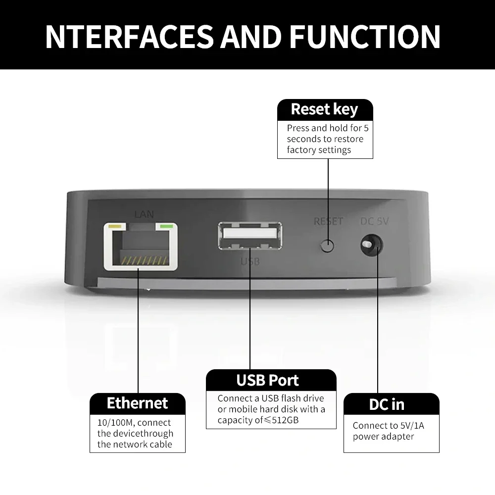 Audiocast uNET USB ミュージック ネットワ - Audio Music Network のレビューと価格