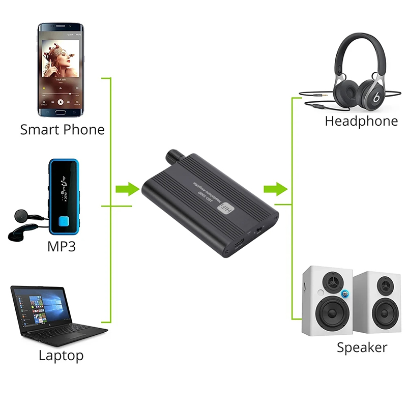 GRWIBEOU 16-300 オーム HiFi ヘッドフォ - Audio Without Music のレビューと価格