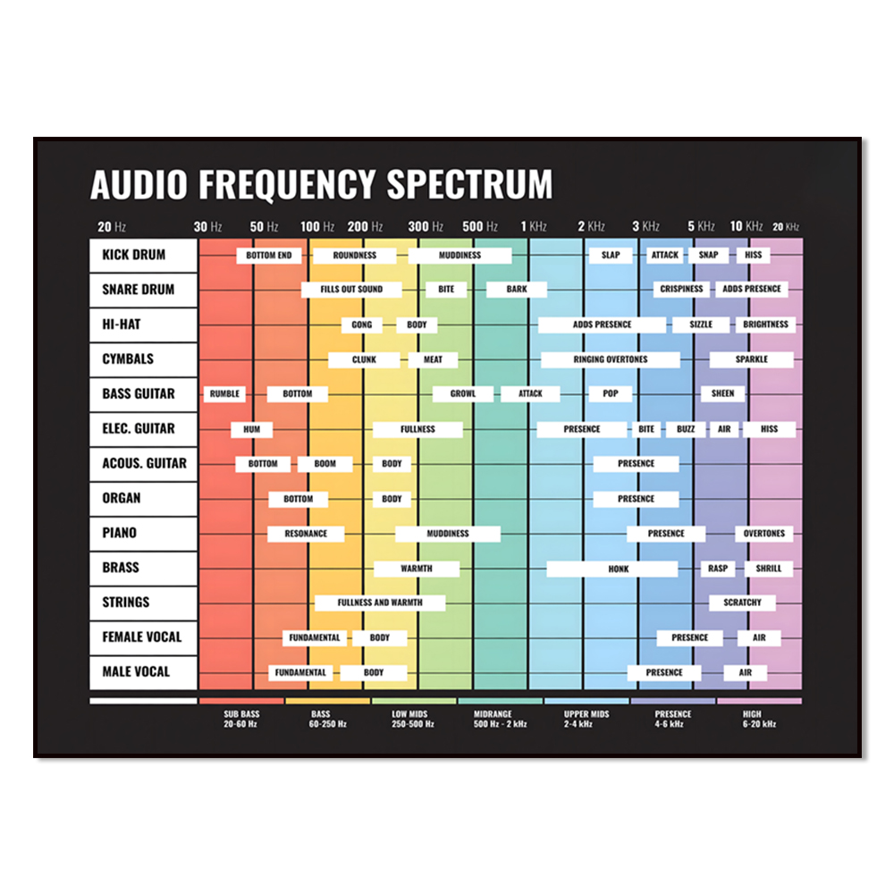 オーディオスペクトラム、周波数スペクトラム、20 Hzから2 - Audio Music Separate のレビューと価格