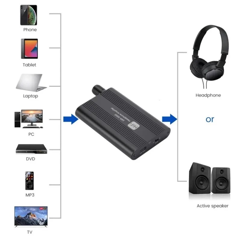 16-300Ω HiFi ヘッドフォンアンプ ミニオーディオ - Audio Without Music のレビューと価格
